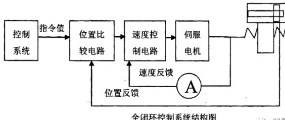 怀柔蔡司怀柔三坐标测量机