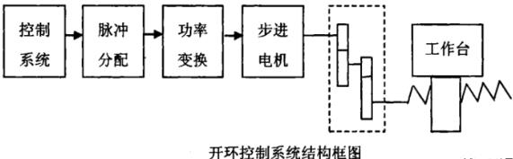 怀柔蔡司怀柔三坐标测量机