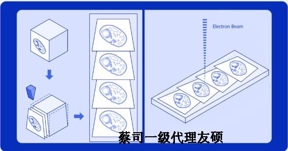 怀柔蔡司怀柔扫描电镜